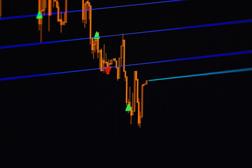 An InDepth Market Trend Analysis Utilizing Price Action Indicators for Better Insights