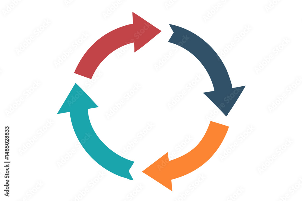 Poster circular arrows diagram four steps process flowchart template