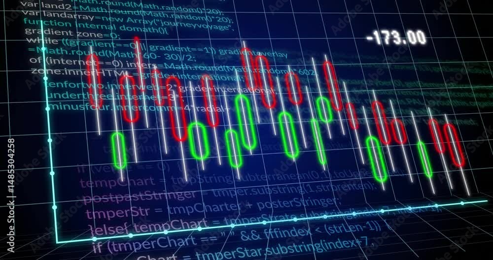 Poster green red candlestick bars being animated on 3d grid axes, showing code overlay with -117