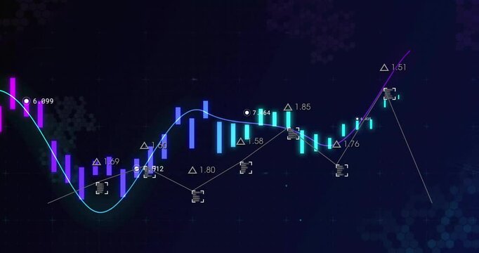 candlestick chart being displayed over dark grid, showing neon purple teal bars and trend lines