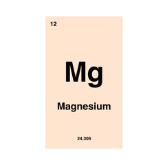 magnesium periodic vector isolated on transparent background
