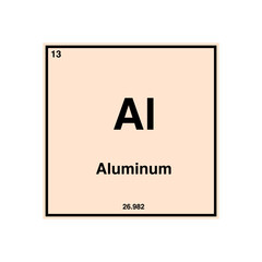 aluminum periodic vector isolated on transparent background