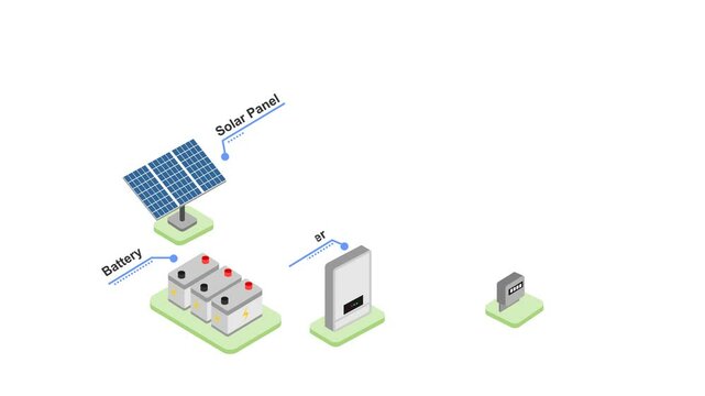 animated solar cell power system, simple hybrid solar power system diagram on house. animation video footage isolated on white background with alpha channel (transparent).