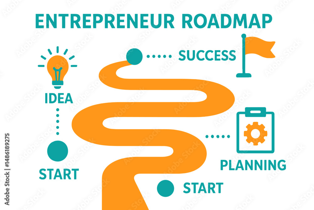 Poster step-by-step guide for entrepreneurs to navigate the journey from idea to success
