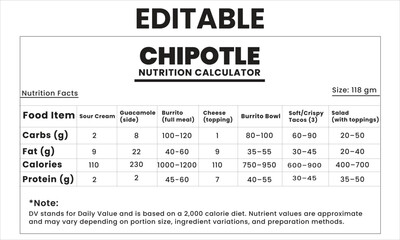 chipotle calorie calculator, nutrition facts chart, supplement label, food nutrition info, chipotle ingredients guide