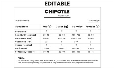 chipotle calorie calculator, nutrition facts chart, supplement label, food nutrition info, chipotle ingredients guide