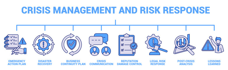 Crisis Management and Risk Response