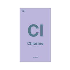 Obraz premium periodic vector chlorine isolated on transparent background