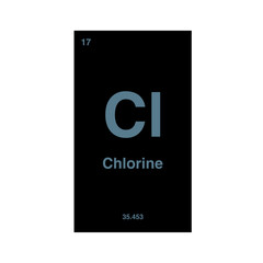 periodic vector chlorine isolated on transparent background