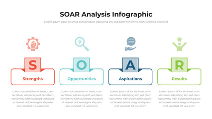SOAR infographic presentation layout fully editable.