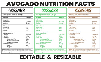 Fototapeta premium avocado nutrition facts, editable food label, supplement facts, avocado calorie chart