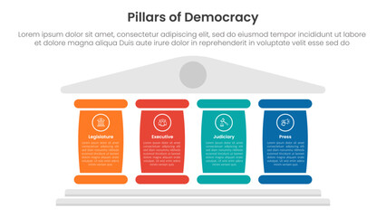 4 pillars democracy infographic template banner with big column for description for slide presentation