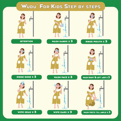 Fototapeta premium Poster How to Perform Wudu for Kids Education