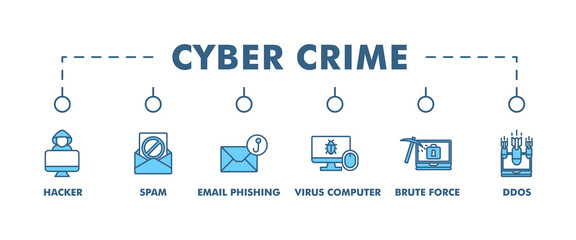 Cyber crime banner web icon vector illustration concept with icon of hacker, spam, email phishing, virus computer, ddos, brute force, trojan