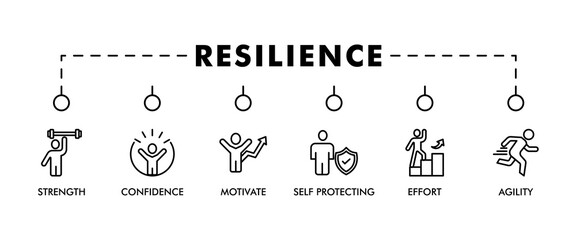 Resilience banner web icon vector illustration concept for successfully cope with a crisis with an icon of the strength, confidence, motivate, self protecting, effort, change and agility