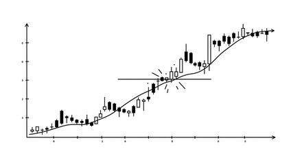 Obraz premium Bullish Candlestick Chart Breakout