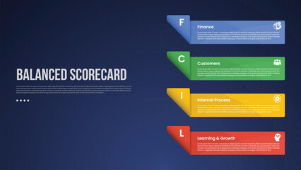 BSC Balanced Scorecard infographic template with vertical stack rectangle box container on right column dark background style with 4 point for slide presentation