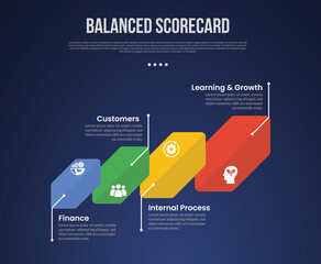 BSC Balanced Scorecard infographic template with creative long hexagon with line description information dark background style with 4 point for slide presentation