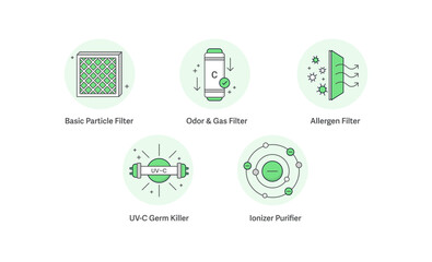 Air Purification Technologies Icon Set. Includes Merv 10 Filter, Activated Carbon Filtration, HEPA Filtering, UV-C Light Technology, and Negative Ions Sterilization.