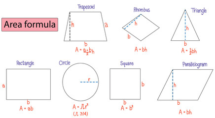 Area formula of some basic shapes. Triangle, square, rectangle and circle areas. Vector illustration isolated on white background. © Sanjaykumar