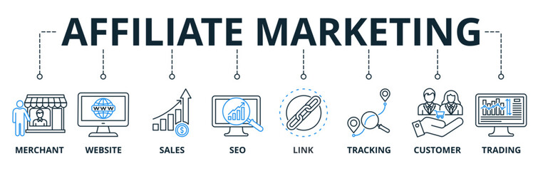 Affiliate marketing web banners concept vector illustration with keywords and icons
