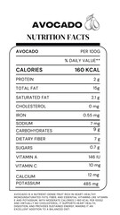 Avocado Nutrition Fact