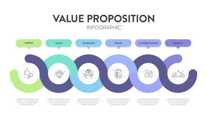 Value proposition strategy model infographic diagram chart banner template for presentation has market, value, offering, proof, differentiation and benefit. Unique benefits, service offer to customers