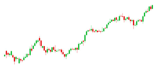 Candle trading chart to analyze the trade in the foreign exchange and stock market, cryptocurrency graph, crypto stock investment analysis - vector