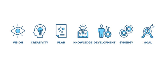 Big idea banner web icon set vector illustration symbol concept with icon of vision, creativity, plan, knowledge, development, synergy and goal