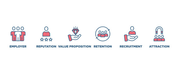 Employer branding banner web icon set vector illustration concept with an icon of pay raise, reputation, value proposition, retention, recruitment and attraction icons perfect symbol background