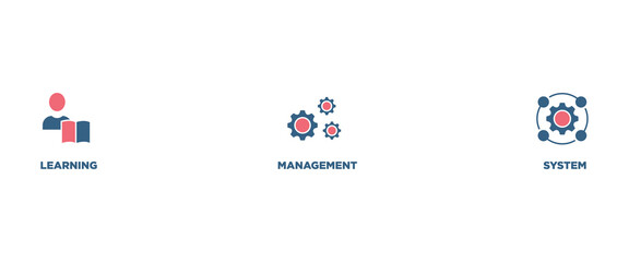 LMS banner web icon vector illustration concept for learning management system, educational courses, training and development programs with online learning, administration, growth, and automation icon
