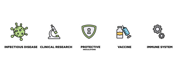 Vaccination banner web icon set vector illustration concept for immune system with an icon of virus infectious disease, vaccine clinical research, protective inoculations icons symbol background
