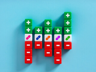 Medicine costs increasing, pharmaceutical industry growth, healthcare expenses rising