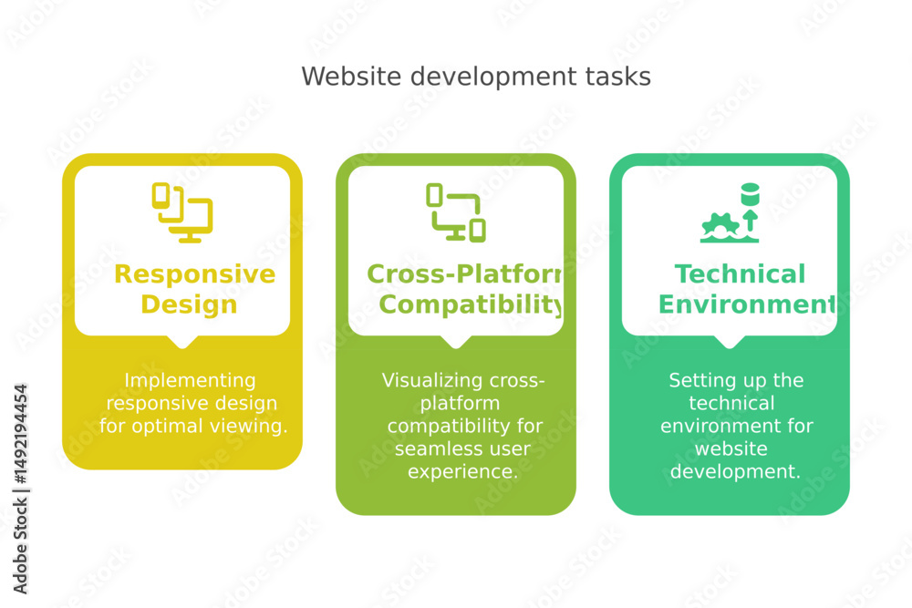 Aufkleber three key aspects of website development: responsive design, cross-platform compatibility, and techn
