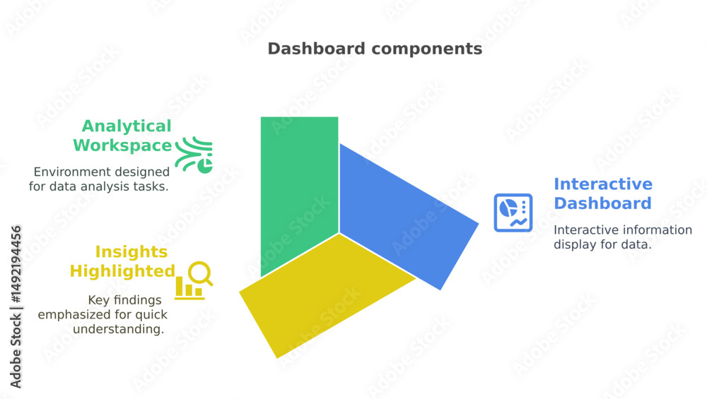 Poster dashboard components concept in infographics with text and design