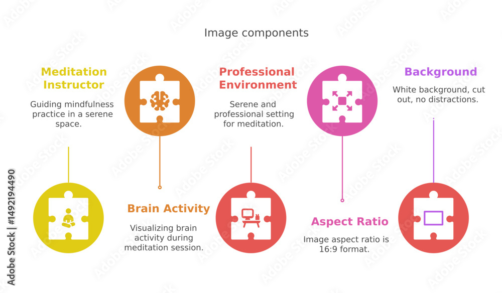Poster image components for meditation instructor, environment and background elements in an infographic st