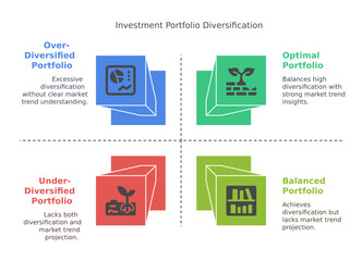 Fototapeta premium Investment Portfolio Diversification infographic with illustration on the bright colorful board