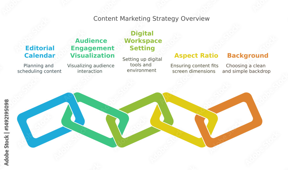 Poster content marketing strategy overview with chain links, representing interconnected ideas and concepts