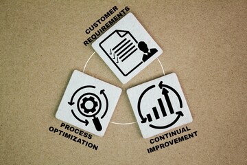 What are the 3 key components of ISO? customer requirements, process optimization, and continual...