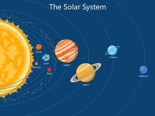 solar system showing the Sun and all eight planets with labeled orbits for educational purposes hand drawn schematic raster illustration. Science educational illustration © Oleksandr Pokusai