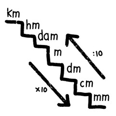 Metric Length Conversion Diagram from Kilometer to Millimeter for Education Use