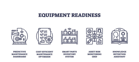Equipment readiness is illustrated with outline icons of maintenance, optimization, inventory, risk monitoring, and knowledge management. Outline icons set