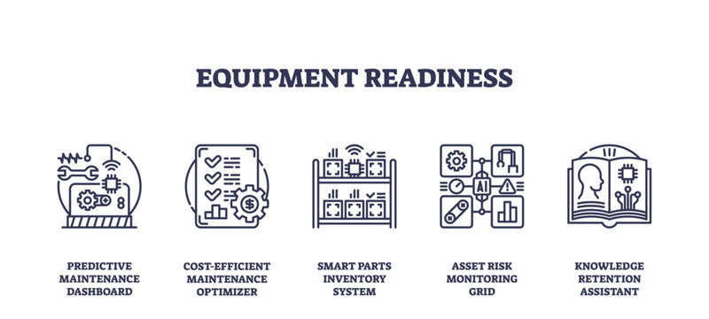 Equipment readiness is illustrated with outline icons of maintenance, optimization, inventory, risk monitoring, and knowledge management. Outline icons set