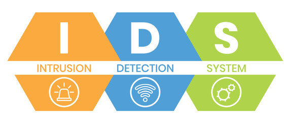 IDS - Intrusion Detection System acronym. business concept background. vector illustration concept with keywords and icons. lettering illustration with icons for web banner, flyer, landing page
