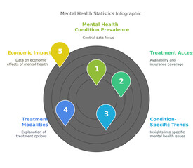 mental health statistics infographic on mental health condition prevalence. this visual aid highlights economic impact and treatment modalities