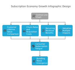 A detailed infographic design illustrating subscription economy growth