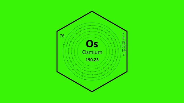 osmium chemical element periodic table on background. animated periodic table.Shows name, atomic weight and element number.