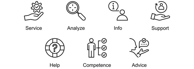 Problem Solving banner web icon vector illustration of Service, Analyze, Info, Support, Help, Competence, Advice
