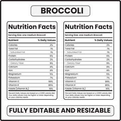Fototapeta premium Nutritional value of broccoli Broccoli nutrition facts broccoli nutrition info broccoli nutrition information nutrition raw broccoli nutritional value of raw broccoli 