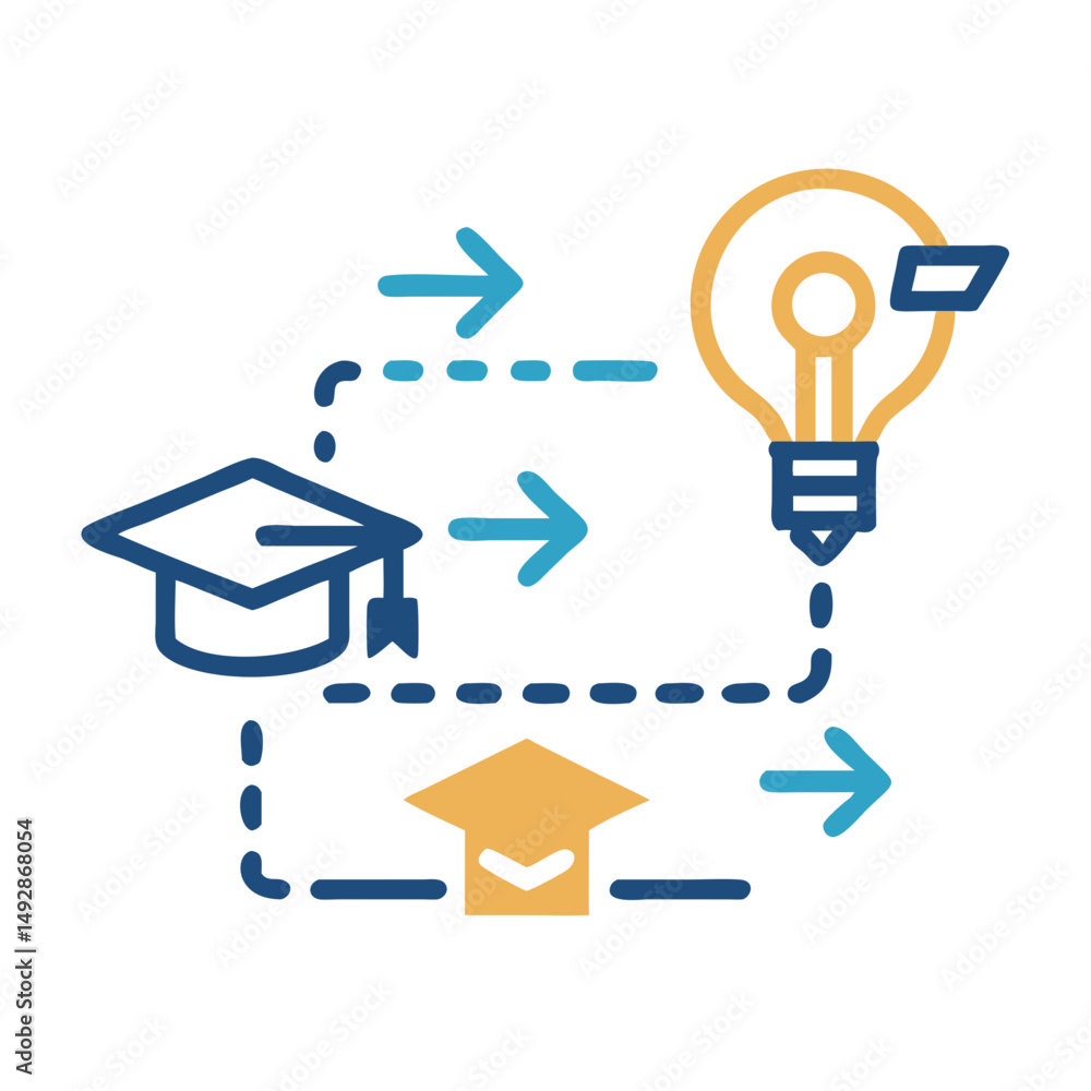 Poster knowledge path from graduation to idea generation process diagram